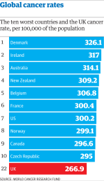 Global-cancer-rates-001.png